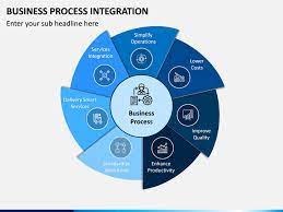 Business Process Integration pdf free download