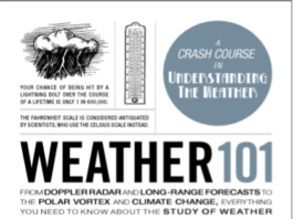 Weather 101 by Kathleen Sears pdf free download